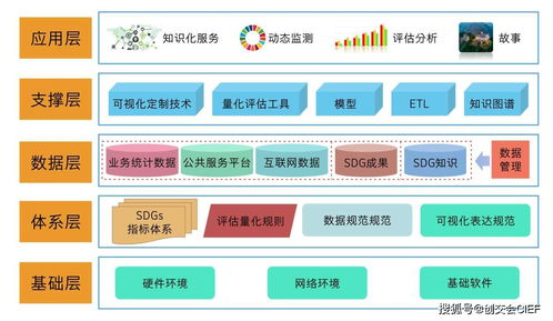 雙創在行動 中國德清SDGs知識服務系統拍了拍你，信息系統運行維護服務全面升級