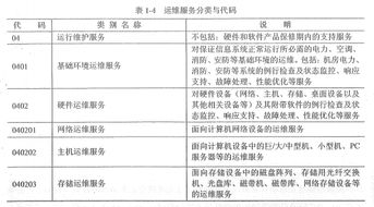 信息系統運行維護的概念與發展 真題習題與考點解析（基于信息系統項目管理師教程第3版）